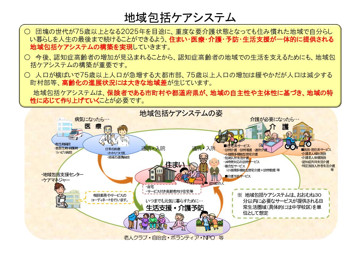 地域包括ケアシステム