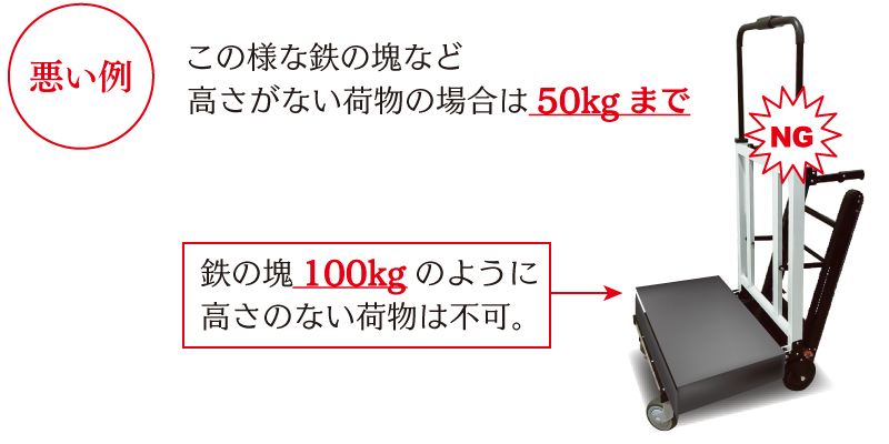 ラクラク階段昇降機荷物用ビッグキャリーの耐荷重についての悪い例